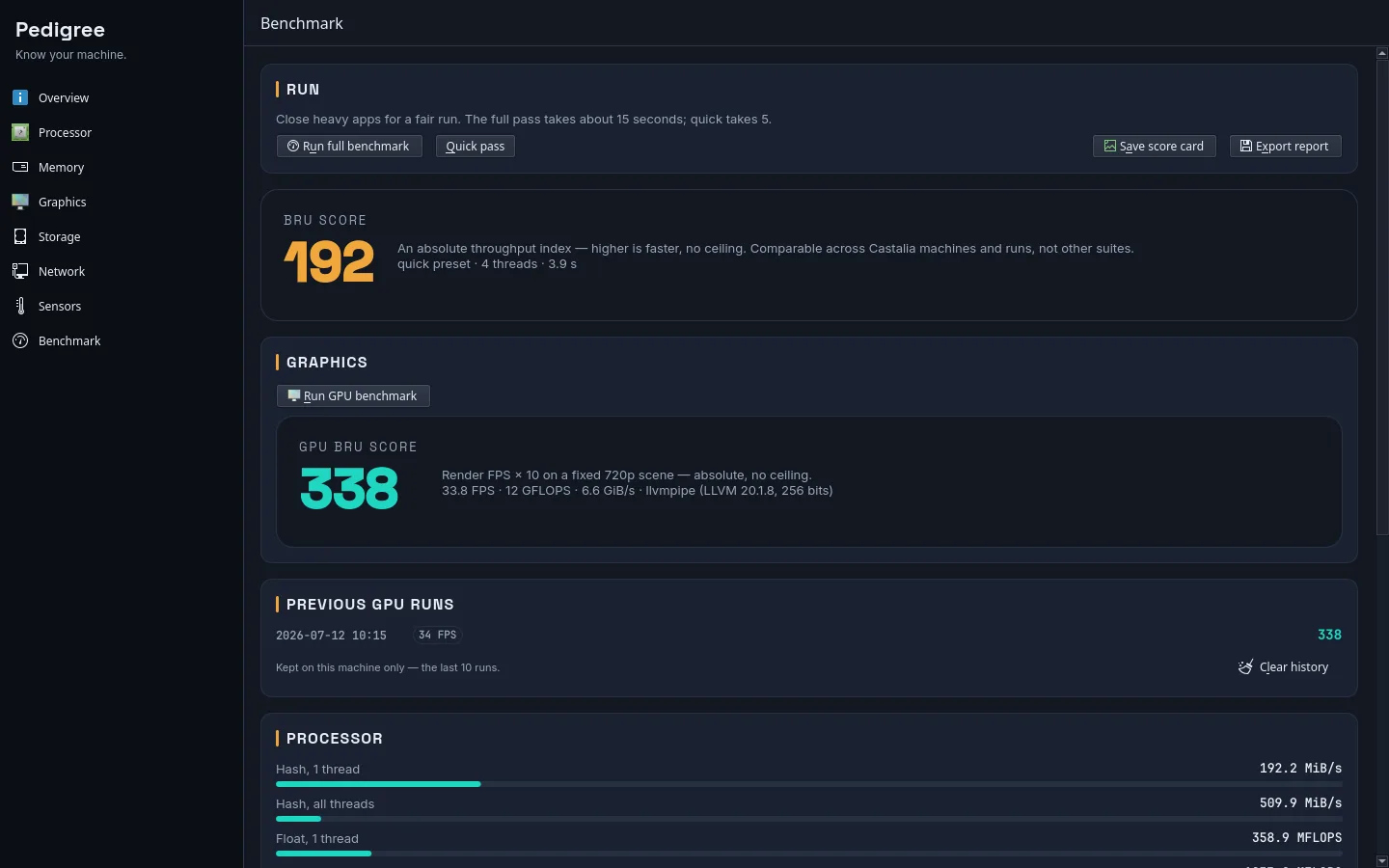 PEDIGREE · BRU SCORE